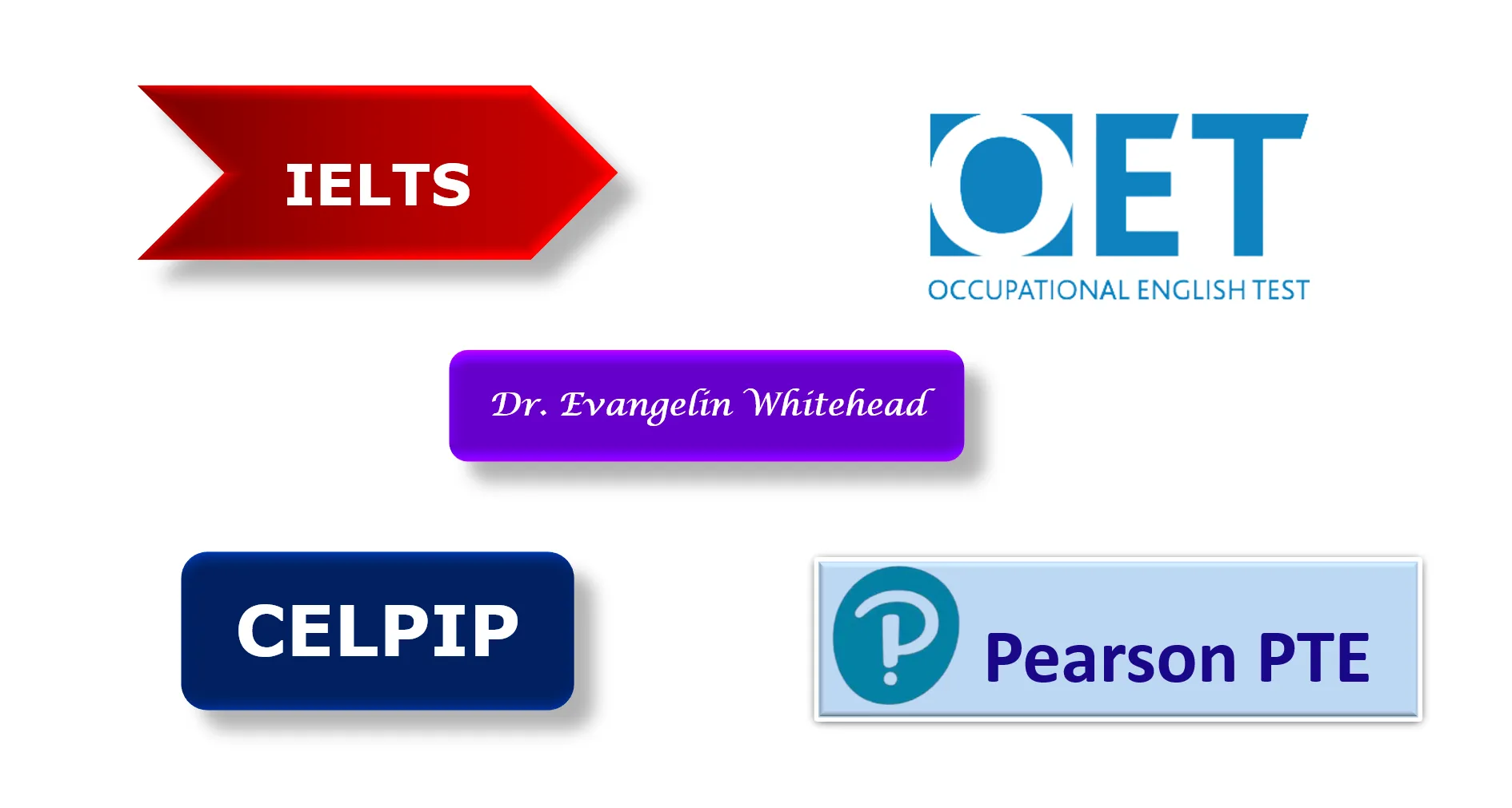 English & Academic Skills Online Coaching by Dr. Evangelin Whitehead